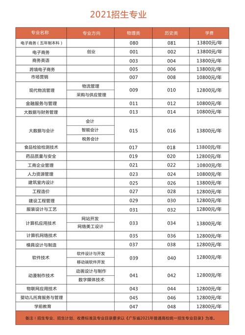 2021潮汕职业技术学院招生计划-各专业招生人数是多少