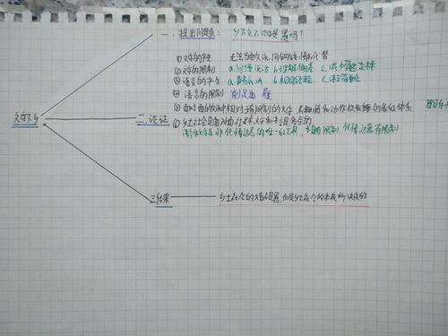 《文字下乡》——齐齐哈尔市实验中学高一三班《乡土中国》思维导图