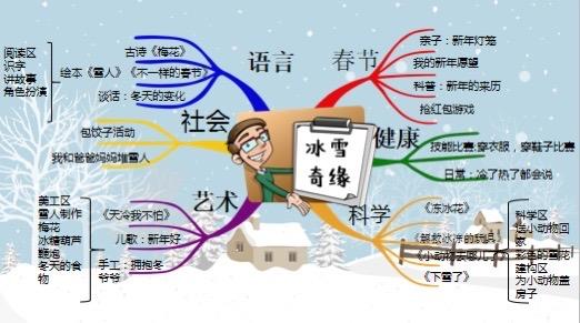 冬天来了之冰雪奇缘