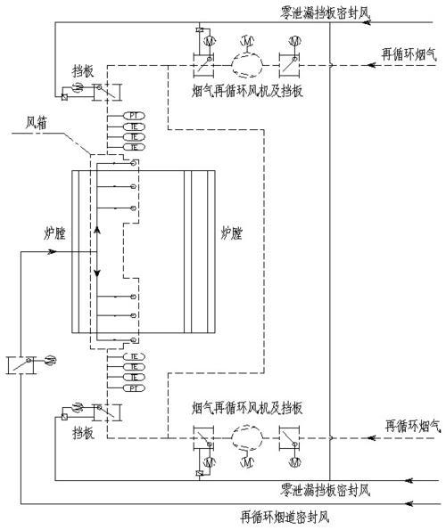 【技术汇】高炉煤气亚临界超高温锅炉烟气再循环汽温调节系统优化