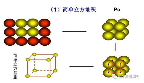 【微课 ppt赏析】简单立方晶胞