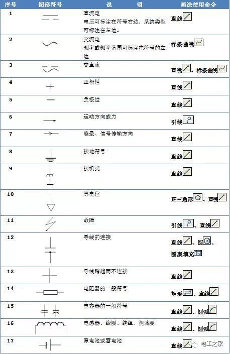 希望对电工感兴趣的朋友有帮助!
