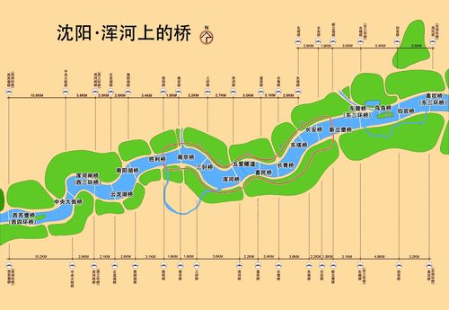 沈阳·浑河上的桥