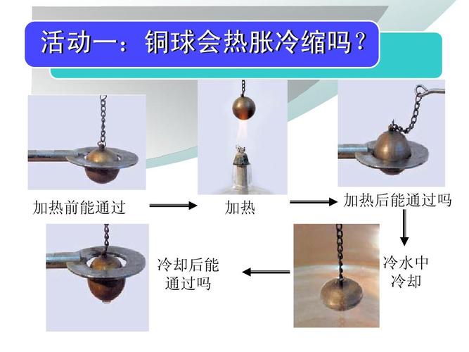 金属热胀冷缩吗ppt