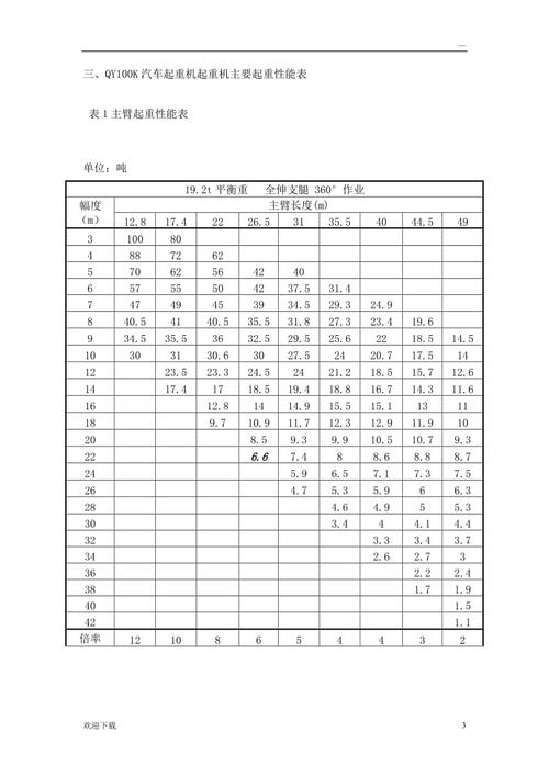 100t汽车吊性能表