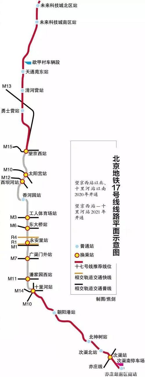北京地铁17号线正在建设,看看路线是怎么走
