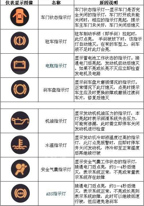 汽车上的圆圈里面有个感叹号代表什么