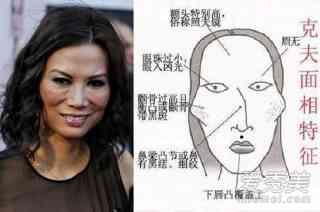 第一种:山根有痣.☆☆☆☆★   特征:两眼之间,鼻梁之上,有黑痣.