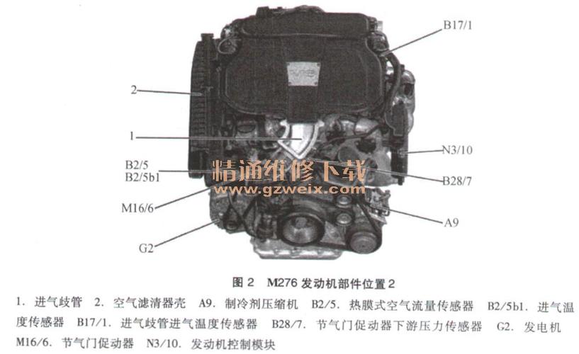 剖析奔驰车系m276发动机技术