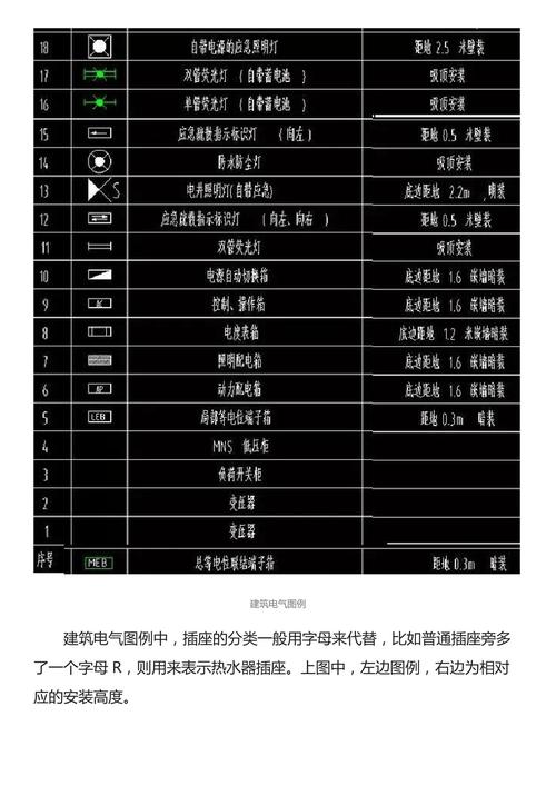 安装水电图例大全.pdf