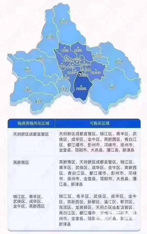 该不该买新津的房子成都天府新区未来发展规划