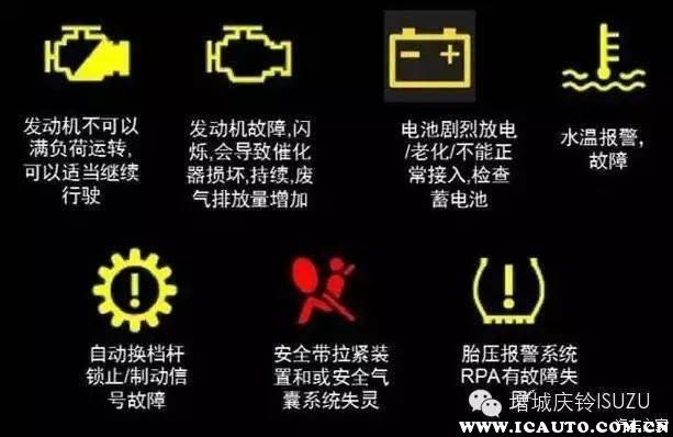 汽车仪表盘图标大全故障汽车仪表盘上的标志图解大全