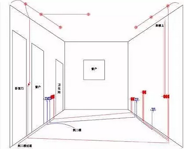 客厅装修设计注意事项及细节有哪些?