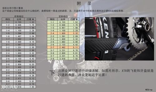 【图】24速山地车档位详细评测表(转)_12_自行车论坛_爱卡汽车