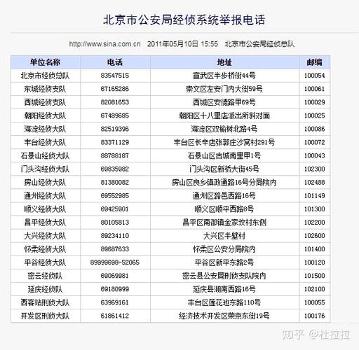 北京市公安局经侦系统举报电话
