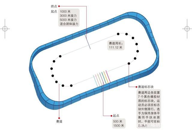 【冬奥知识小课堂】风驰电掣的冰上追逐——短道速滑!