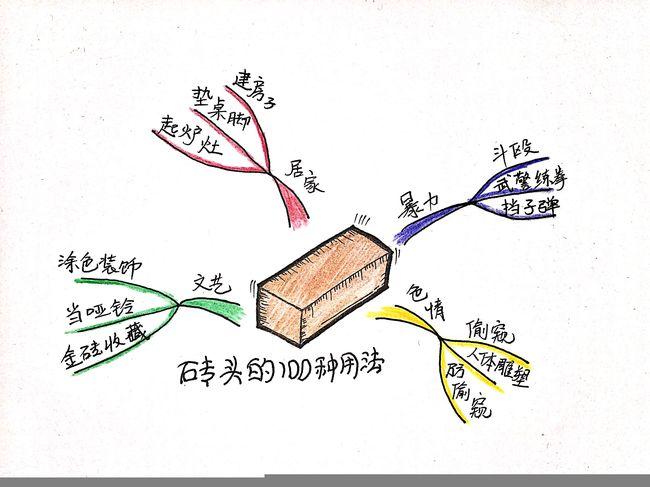 教你画好思维导图的3个步骤
