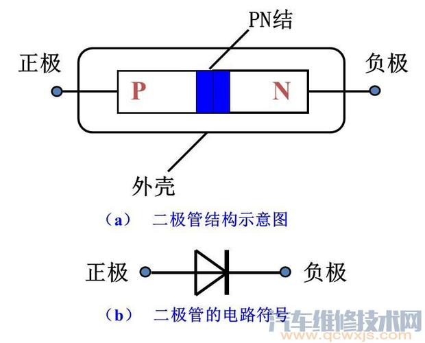 二极管