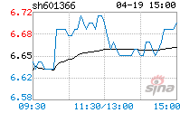 利群股份 6.70(0.75%)_中期报告_新浪财经_新浪网