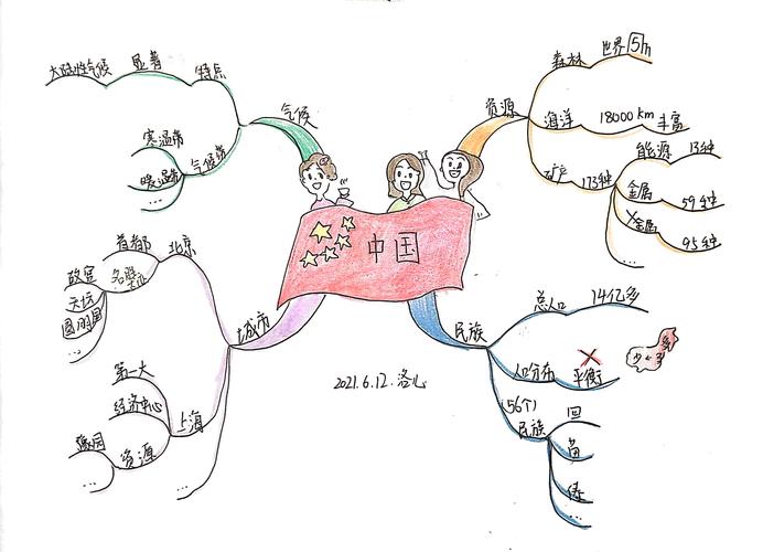 思维导图‖ 中国 《藏在地图里的国家地理世界延亚洲篇》 读书笔记-d