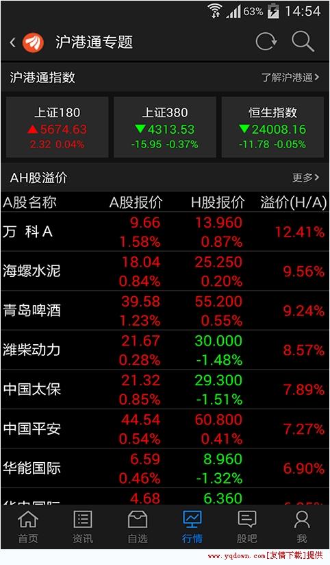 东方财富通官方软件ios手机版 v5.0.