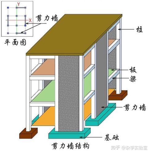 但是目前的新的住宅会采用框架剪力墙的结构(也有框支剪力墙结构),和