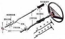 4,现代汽车的转向轴除装有柔性万向节外,有的还装有能改变转向盘的