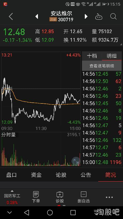 index 17年股市哪年好  【摘要】1,昨天股票作业:安达维尔,持仓.