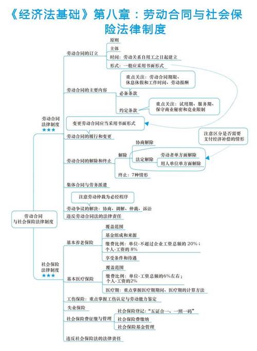 第八章 劳动合同与社会保险法律制度初级会计职称第七章 税收征收