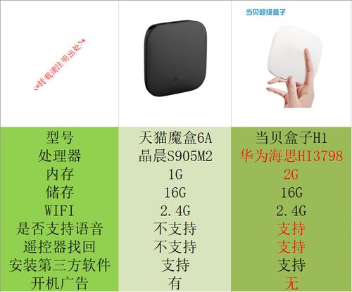 当贝盒子h1对比天猫魔盒6a,谁更胜一筹?