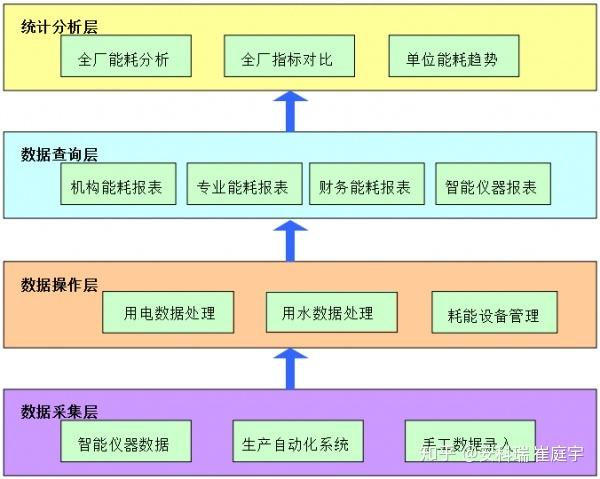 工业企业能源管理系统工厂能耗管控平台