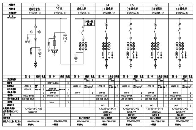 再通过1回10千伏线路接至该厂区现有的高压配电房的10千伏母线,利用