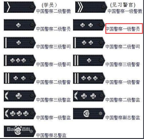警衔设五等十三级,即: 1,总警监,副总警监; 2,警监(一级,二级,三级)