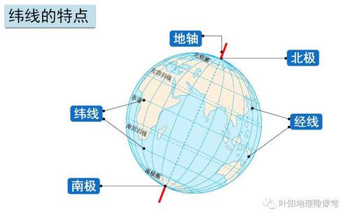 近三年福建中考地理试题解析(地球与地图)