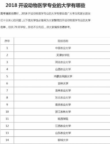 2018开设动物医学专业的大学有哪些