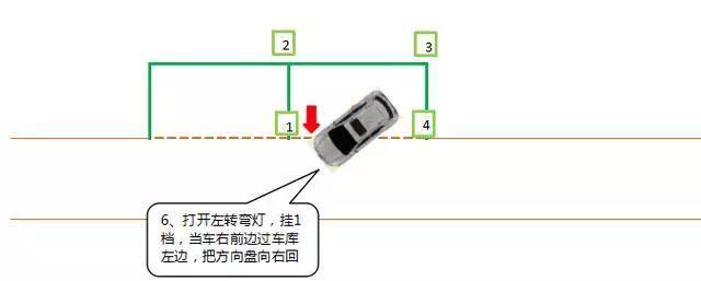 侧方位停车教程二:1,判断车位大小,适不适合停车2,找到倒车起点位置3