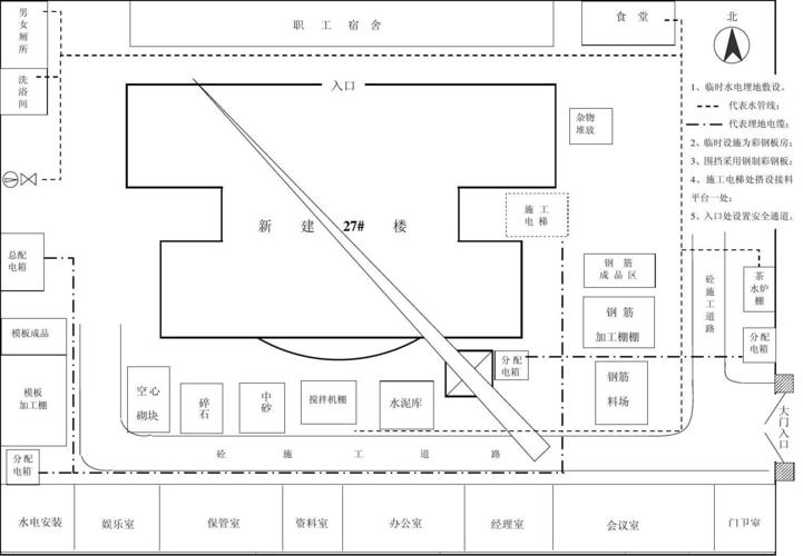 施工现场平面布置图
