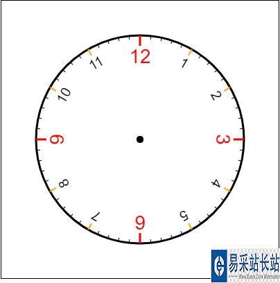 html5如何使用canvas绘制"钟表"图案?(代码实例)