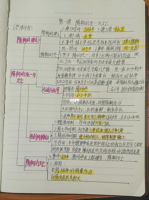 七下历史第一课思维导图.