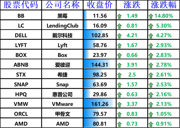 股讯| 美股涨跌不一 蔚来小鹏汽车短期难以对特斯拉构成威胁