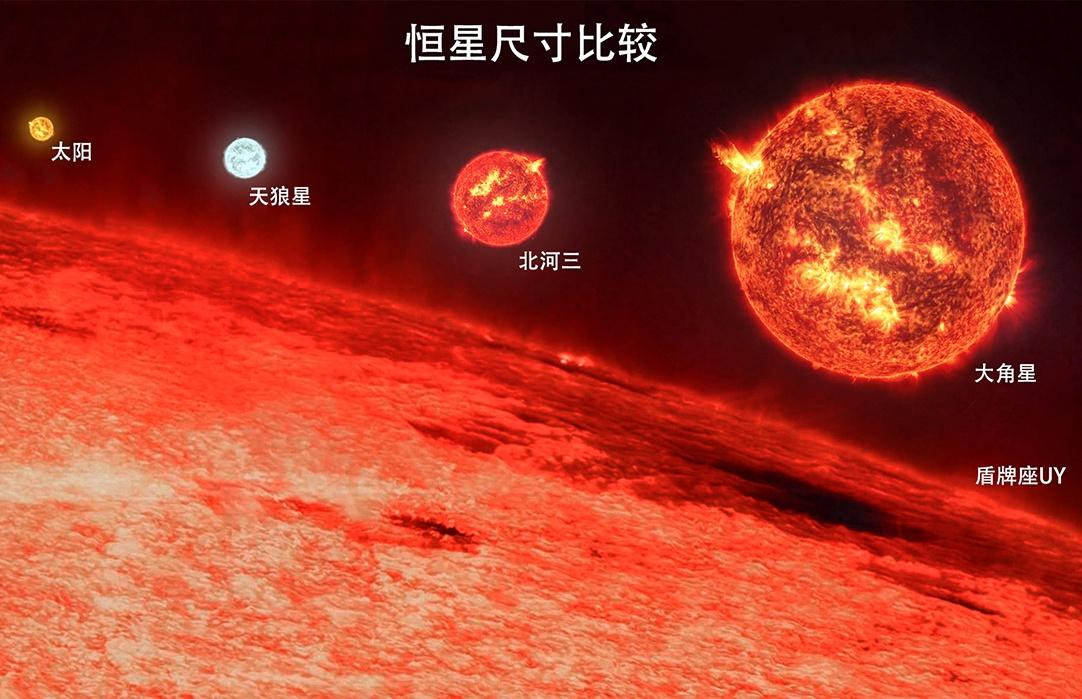 盾牌座uy能装下6400万亿个地球,如果地球也这么大会怎样?