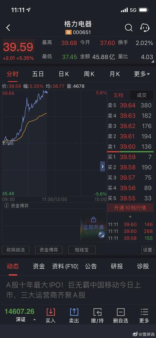 股票格力电器格力电器sz000