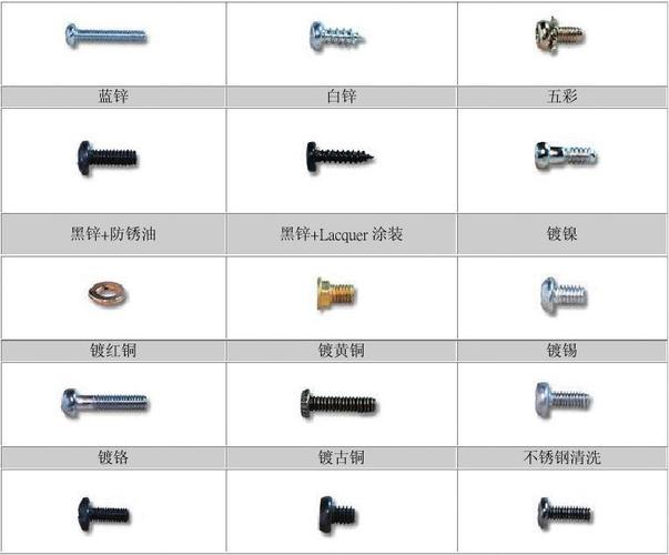 螺丝种类