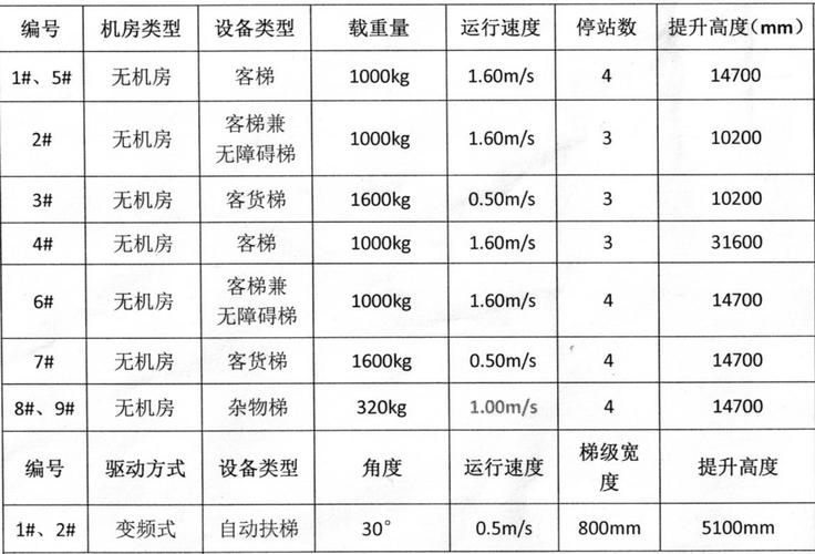 需要各品牌电梯报价,下面是参数