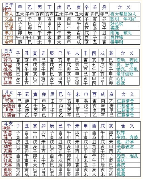 试试精准生辰八字算命