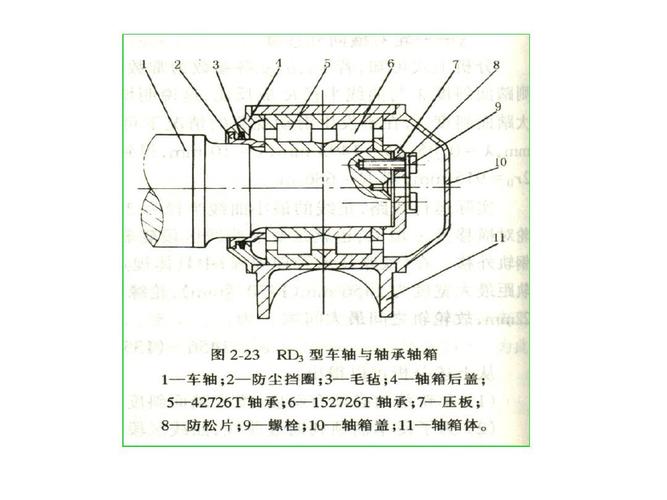 crh动车组转向架-第五章 crh转向架轮对轴箱ppt