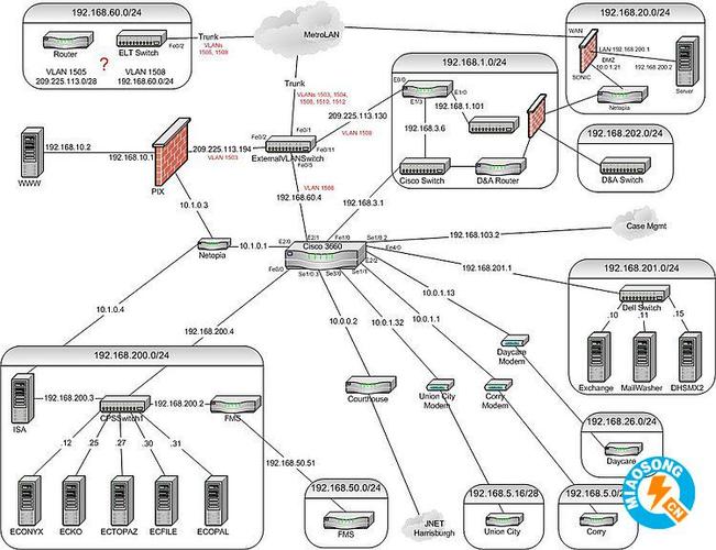 由于路由器用于互连不同的网络,路由器上的端口称为网络接口.