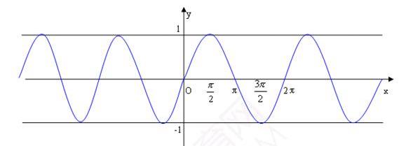 展开全部 等于1,,特殊的看sin函数图像 向左转  向右转
