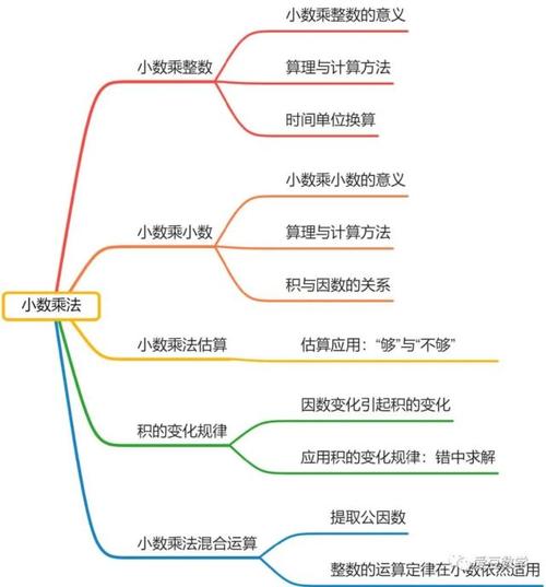 五年级(人教)第1单元:小数乘法