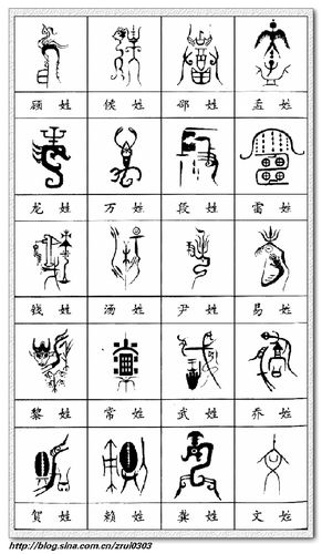 中华百家姓姓氏图腾